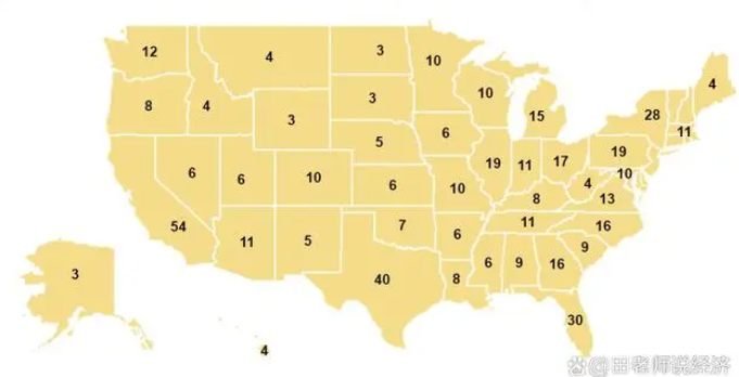 美国每个州有多少张选举人票？